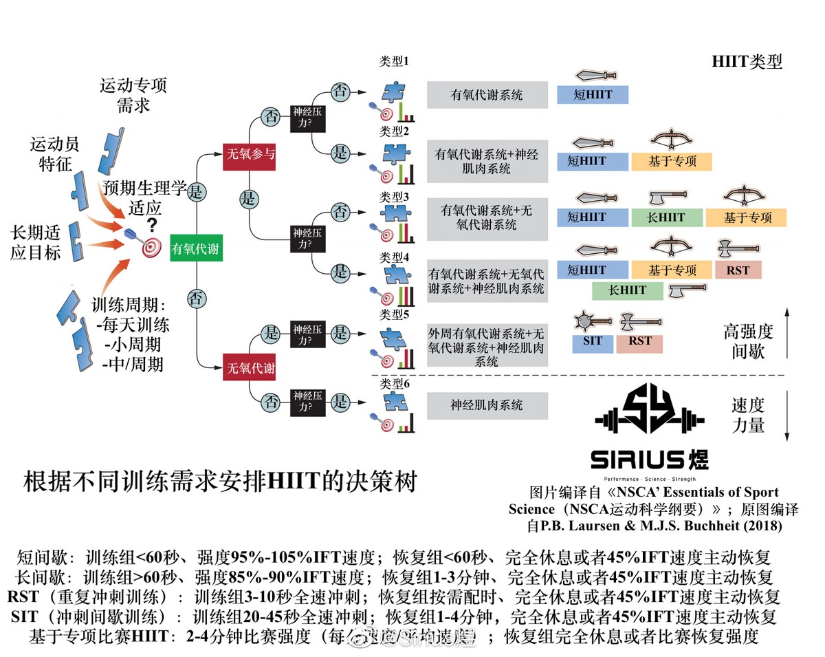 资深篮球爱好者如何保持和发展竞技水平_1
